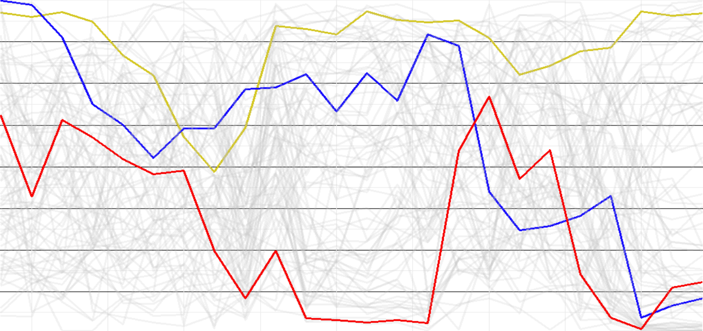 Exploring Fiscal Cyclical Patterns Across the World